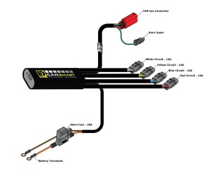 Denali CANsmart™ Controller GEN II - KTM 890 & New 1290 Series